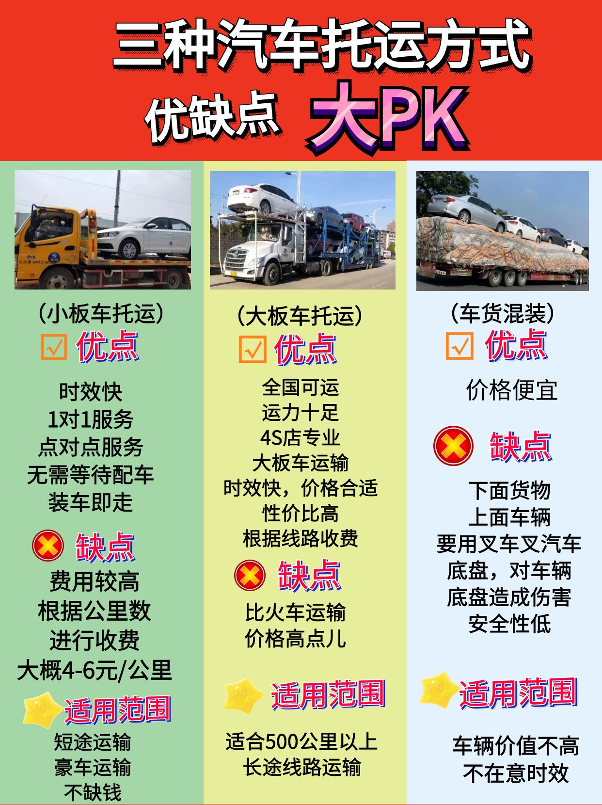 對比三種汽車托運方式